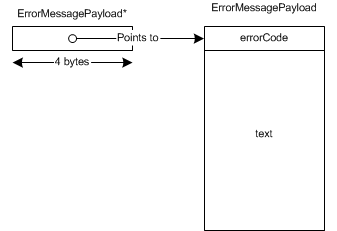 Message payload.gif