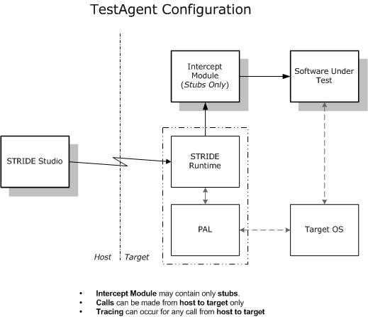 TestAgentConfiguration.jpg