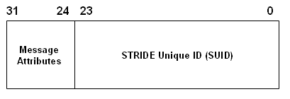 SUID attributes.gif