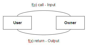 RFC process.gif