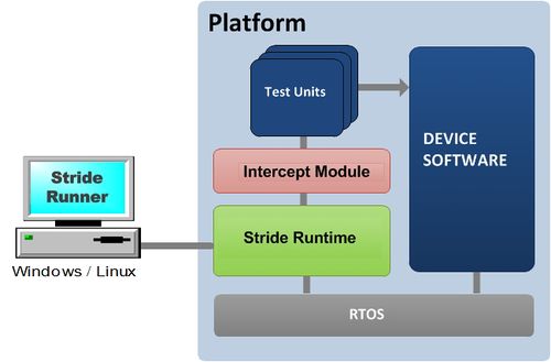 Connection Block Diagram