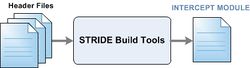 STRIDE 4.2 Framework-b.jpg