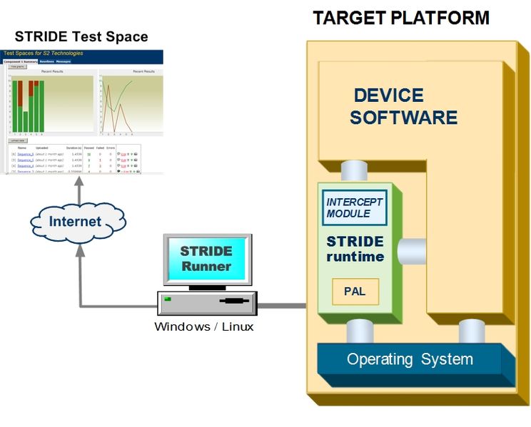 File:STRIDE 4.2 Framework-a.jpg