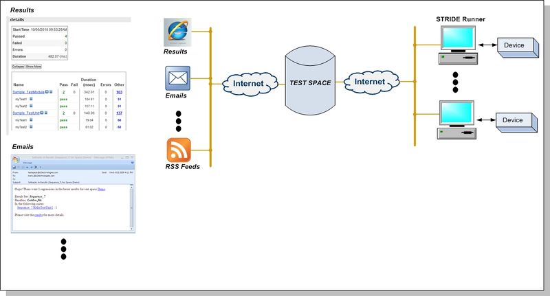 File:STRIDE 4.2 Test Space.jpg