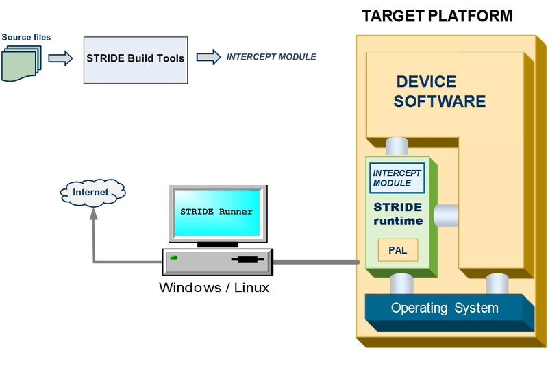 File:STRIDE 4.2 Framework.jpg